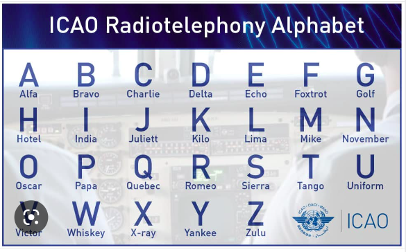 Aviation Alphabet