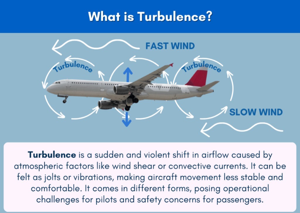 Turbulence in Flight Journey 
