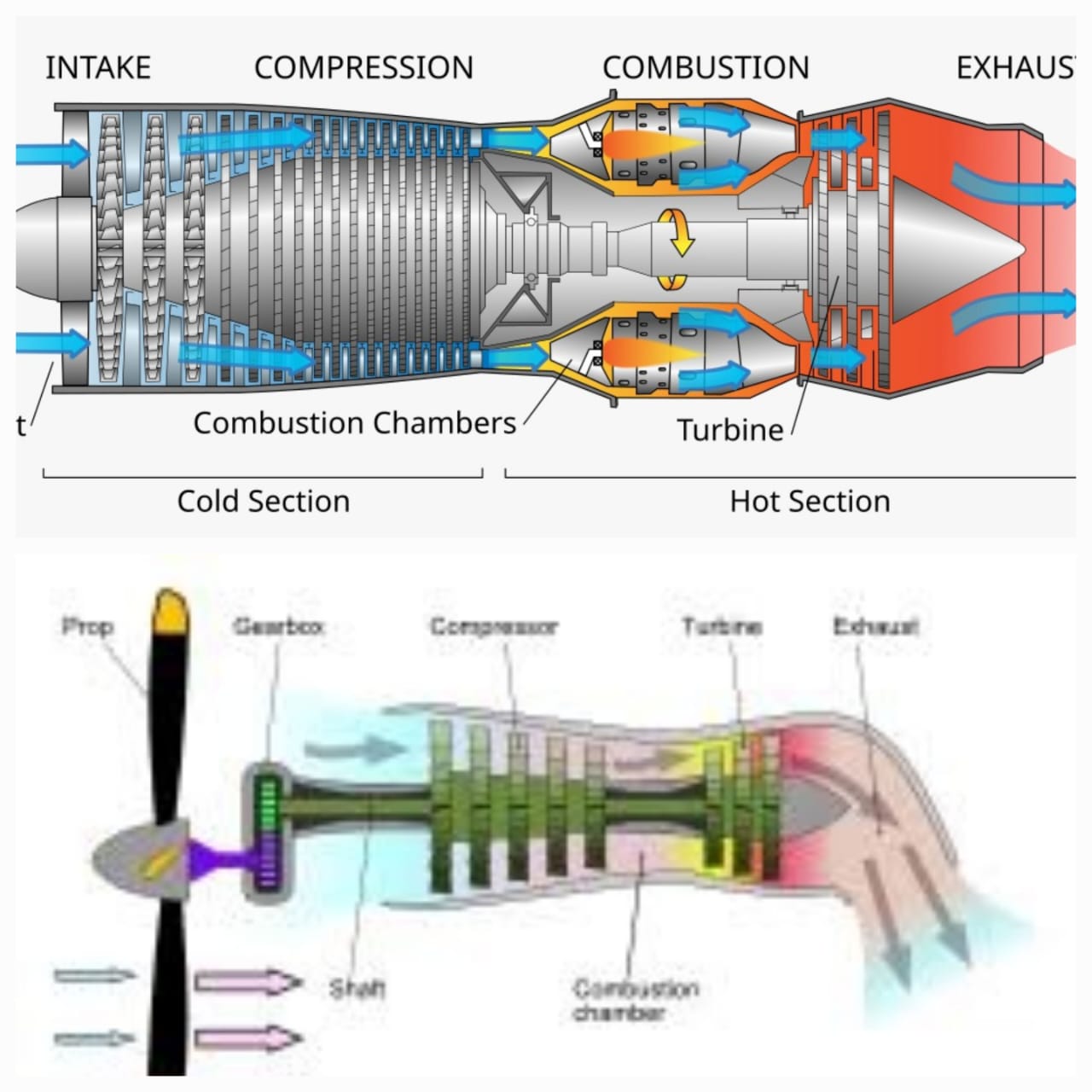 Jet vs Turboprop Aircraft