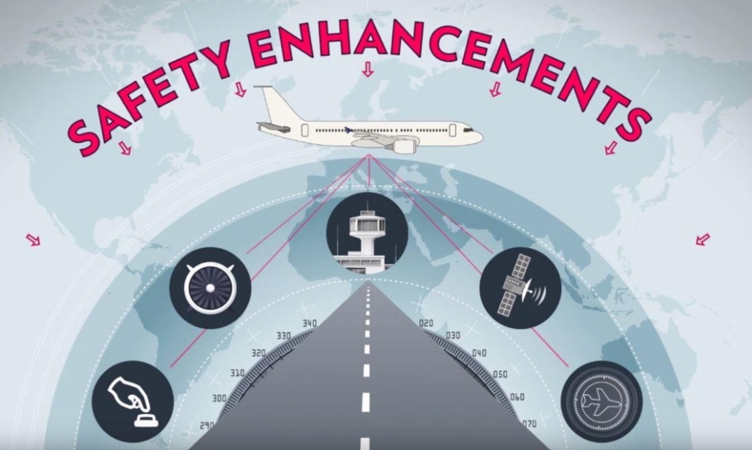 How Aviation Became One of the Safest Industries in the World